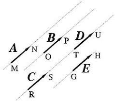 Resultado de imagen para vectores fisica