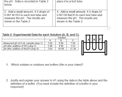 Image of beaker with a buffer solution, labeled with its pH value. In the background, a stack of tender documents is visible, with a magnifying glass highlighting the section related to buffer solution specifications.
