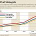 Banking on Cuba: Stonegate Bank sees more opportunities for growth