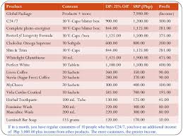 Image result for AIm Global Products