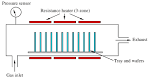 Cvd chemical vapor deposition