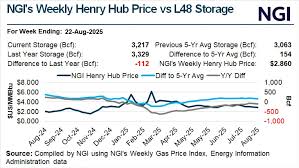 Natural Gas Intelligence - News update