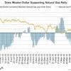 Story image for dollar index from Market Realist