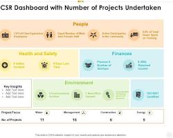 Image of CSR dashboard with key performance indicators