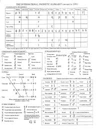 英和画像辞典：(international phonetic alphabet (ipa))の関連画像一覧！ – おもしろい英文法