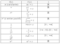(formulaires fonctions usuelles, drives, primitives - 2013)