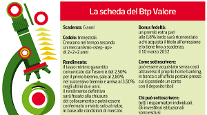 Trend Google: tassi btp valore