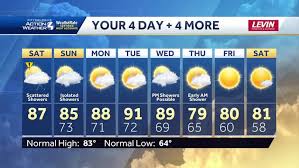 WTAE - News update