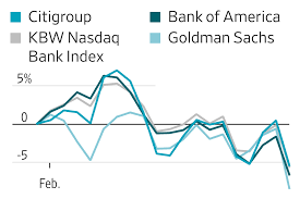 Bank Stocks Suffer Another Plunge on Credit and AI Fears
