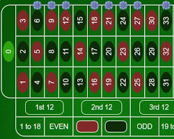 Street bets on Roulette table