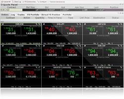 Image of Interactive Brokers forex broker