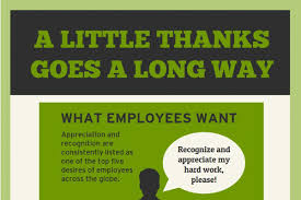 31 Employee Appreciation Messages | BrandonGaille.com via Relatably.com