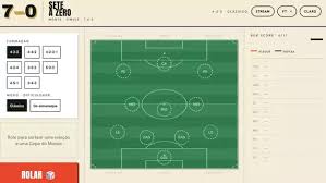 7a0 | Conheça o jogo de Copa do Mundo que dominou a internet