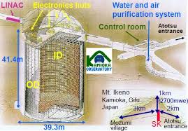 Resultado de imagem para Super- Kamiokande