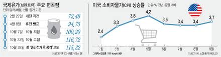 다시 꺼낸 이란 공격 카드…고유가 공포 덮친다