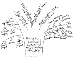 Hình ảnh về tree with roots representing knowledge, experiences, and relationships