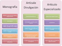 Resultado de imagen para MONOGRAFIA