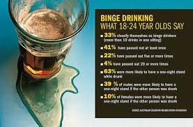 Alarm over our binge-drinking &#39;epidemic&#39; - National - theage.com.au via Relatably.com