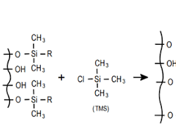 Image of C8 bonded with endcapped groups HPLC Column