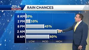 Pennsylvania Weather Forecast: Warm Weekend Followed by Rain and Cooler Temperatures