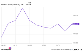 aapl stock