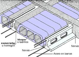 Resultado de imagen de LOSA ALIGERADA