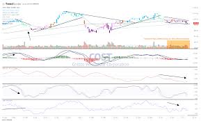 TheStreet Pro - News update