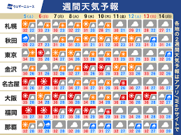【緊急】ゲリラ雷雨と猛暑！仙台の天気は？最新雨雲レーダーで安全確保！ - Imagen principal del artículo