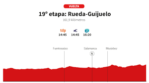 Diario AS - News update