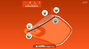 Breaking down Harrison Bader's home run