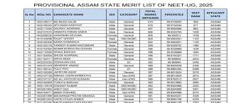 Assam NEET UG 2025 Provisional Merit List Released, Download at dme.assam.gov.in