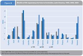 Résultat de recherche d'images pour "murder rate in america"