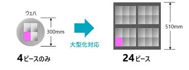ＪＸ金属 - News update