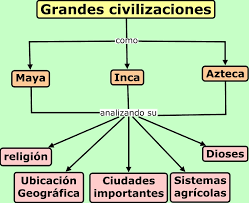 Resultado de imagen para ubicacion geografica de los mayas