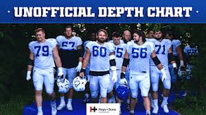Colts release unofficial depth chart for preseason Week 1 game vs. New England Patriots