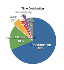 英和画像辞典：(time distribution)の関連画像一覧！