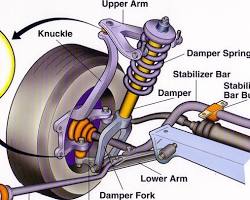 Gambar Komponen Suspensi Mobil