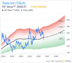 Tesla Jumps 3.6% as Semi Launch and Robotaxi Expansion Accelerate