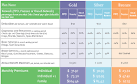 Individual dental plans