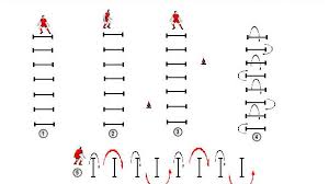 Resultado de imagen para entrenamientos de futbol para jovenes