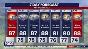 FOX 5 DC - News update