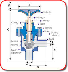 Resultado de imagen para que es la valvula de expansion termostatica