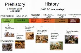 Resultado de imagen de PREHISTORY