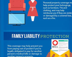 Image of Allstate renters insurance