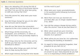 Broadening Perspectives: A Multidisciplinary Collaborative ... via Relatably.com