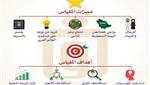 «قياس» يطلق مقياس الاستعداد الأسري