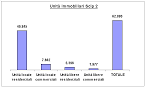 Cartolarizzazioni di immobili pubblici - SERVIZIO STUDI