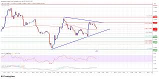 XRP Price Maintains Momentum as Traders Anticipate Breakout Rally