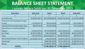 Hasil gambar untuk Laporan keuangan