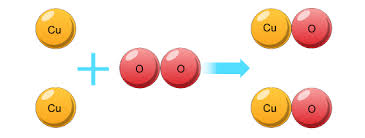 Kết quả hình ảnh cho balanced reaction